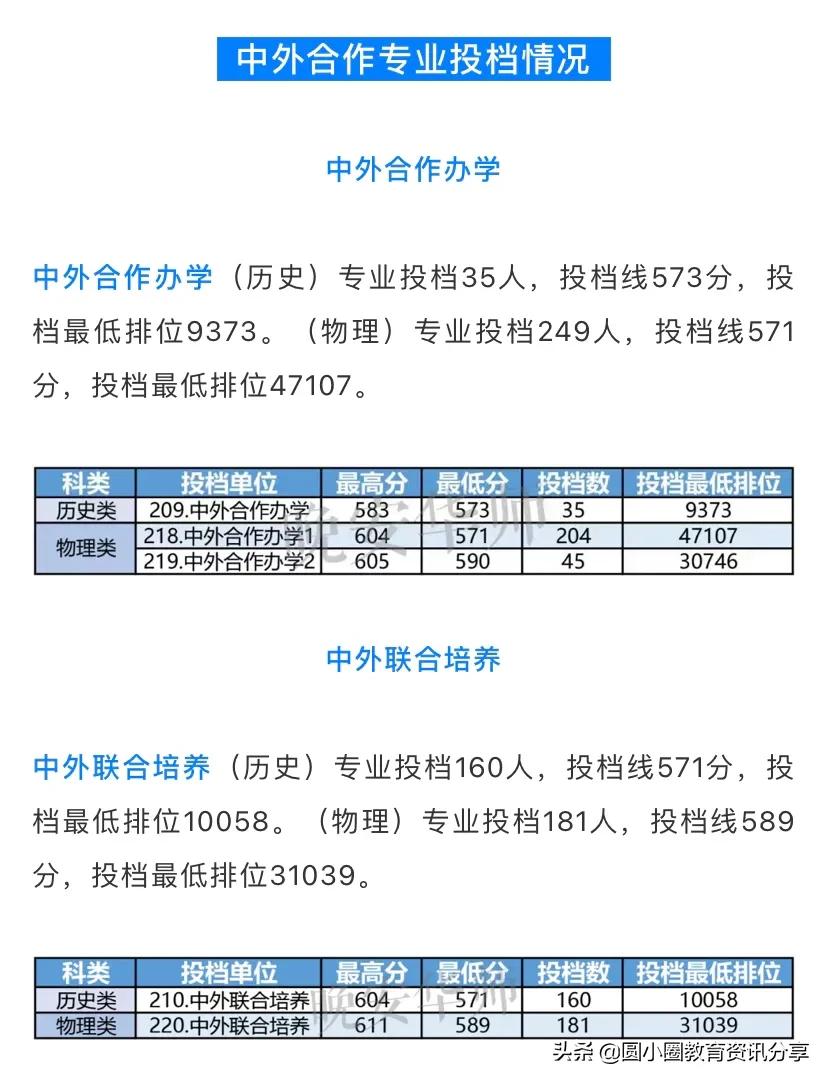 排位较高，2021年广东考生多少分能上华南师范大学？