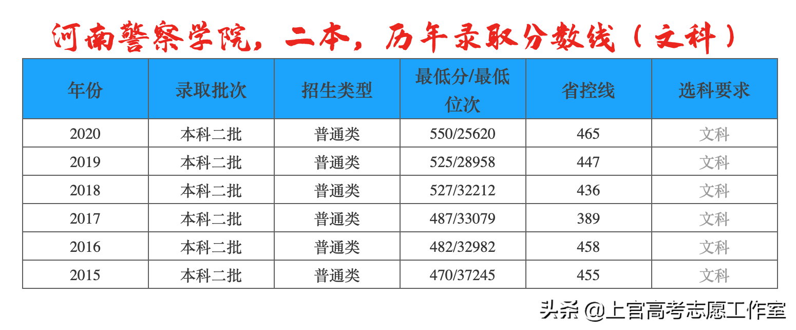 河南警察学院招聘（你的孩子能考上）