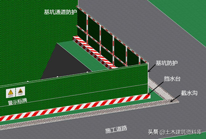 施工项目安全如何管理，一文教你施工安全达标