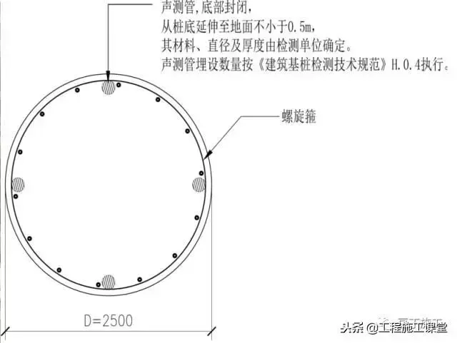 想了解超深人工挖孔桩施工和普通桩的区别吗？十分钟就让你学到！