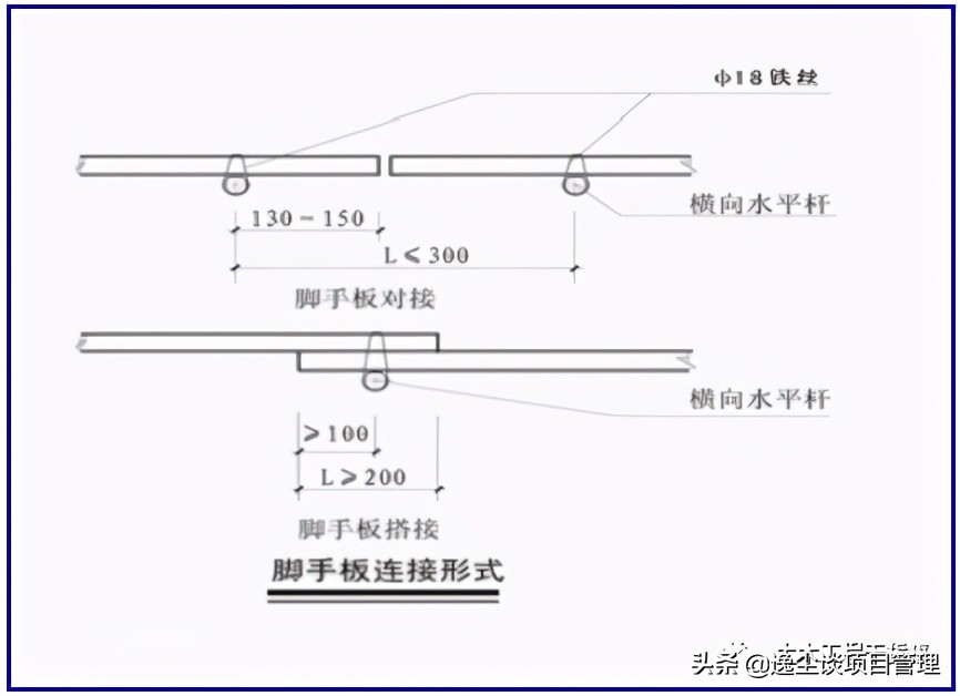 精编脚手架工程作业指导书，实用！word版可编辑下载