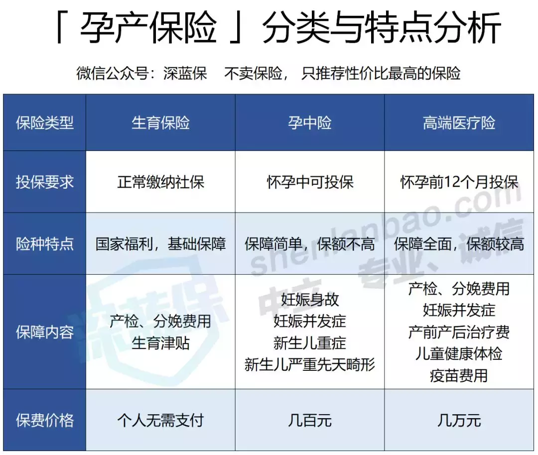 生育保险可以报销哪些费用?生育津贴、产假工资怎么算?