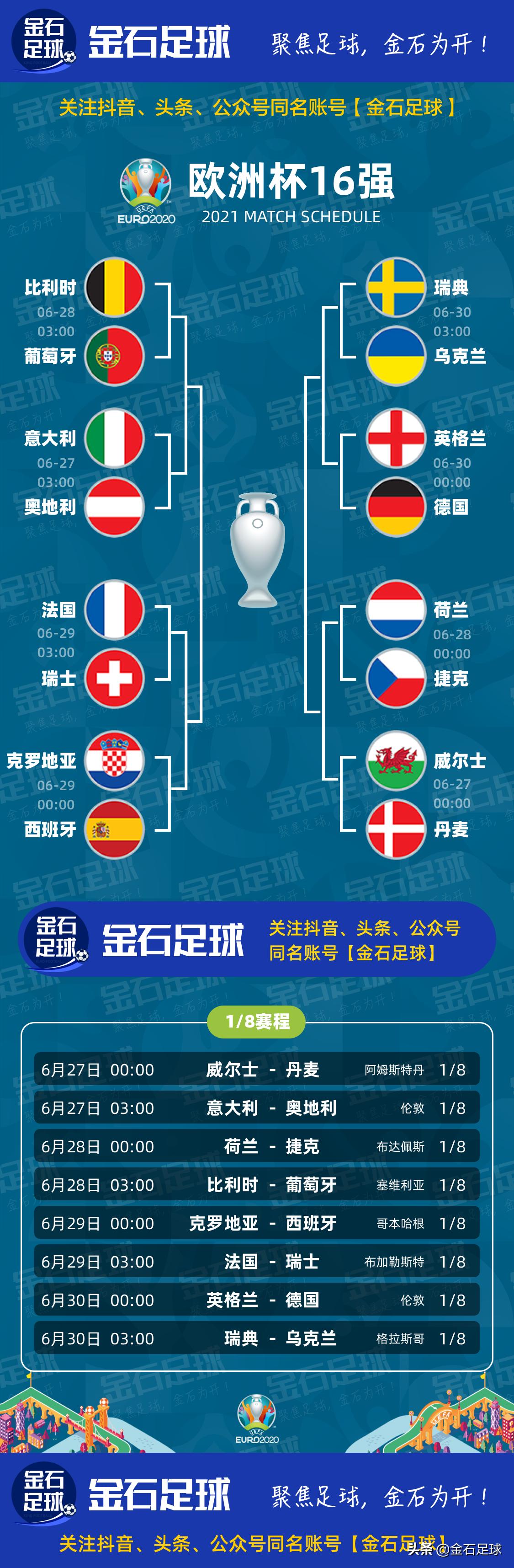欧洲杯赛程2021赛程表(欧洲杯淘汰赛赛程表来啦！（收藏版）)