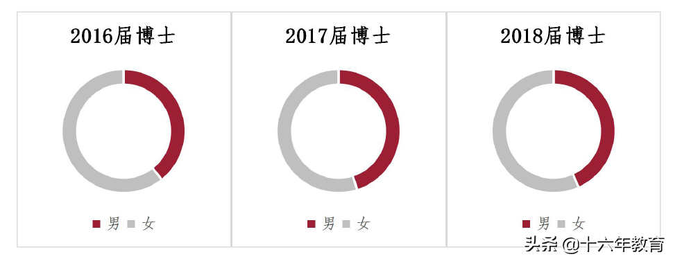 上海高校报道-上海中医药大学2016-2018年就业质量及分数线