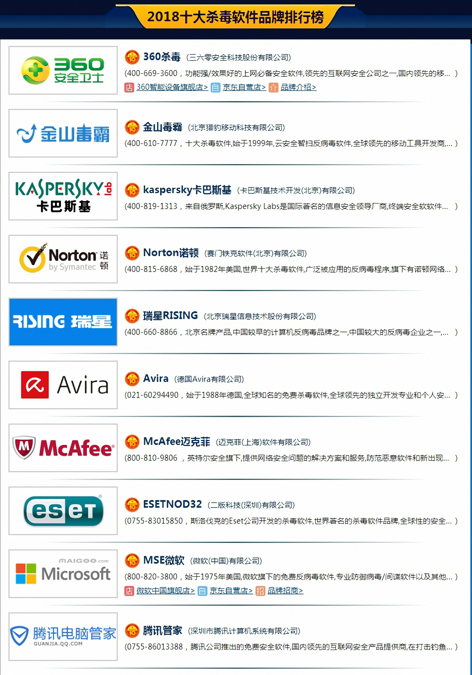 2018年年度杀毒软件排行榜「CNPP官方授权最新公布名单」