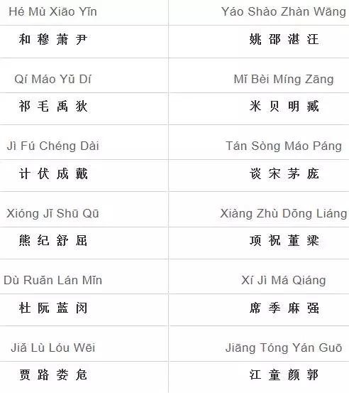 《百家姓》全文+朗读+拼音+注释，看看你的姓氏来自哪？