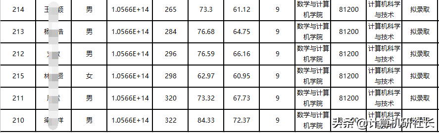 一线地区计算机考研，值得推荐的广东省院校，快收藏啦