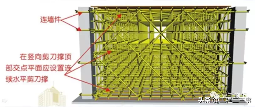 结合规范详细解读脚手架各部位构造要求，扫盲专用好文