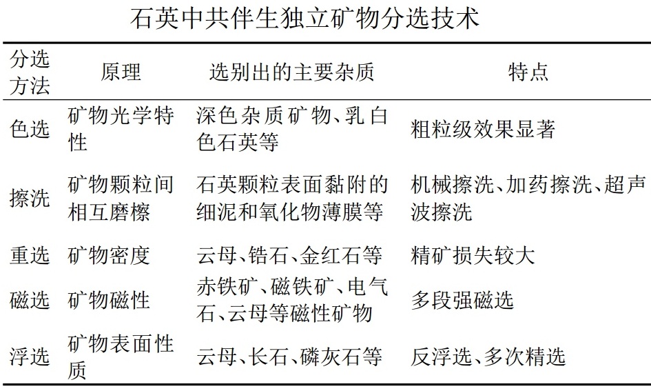 怎么自己制作石英超纯（生产高纯石英，离不开这4项技术）