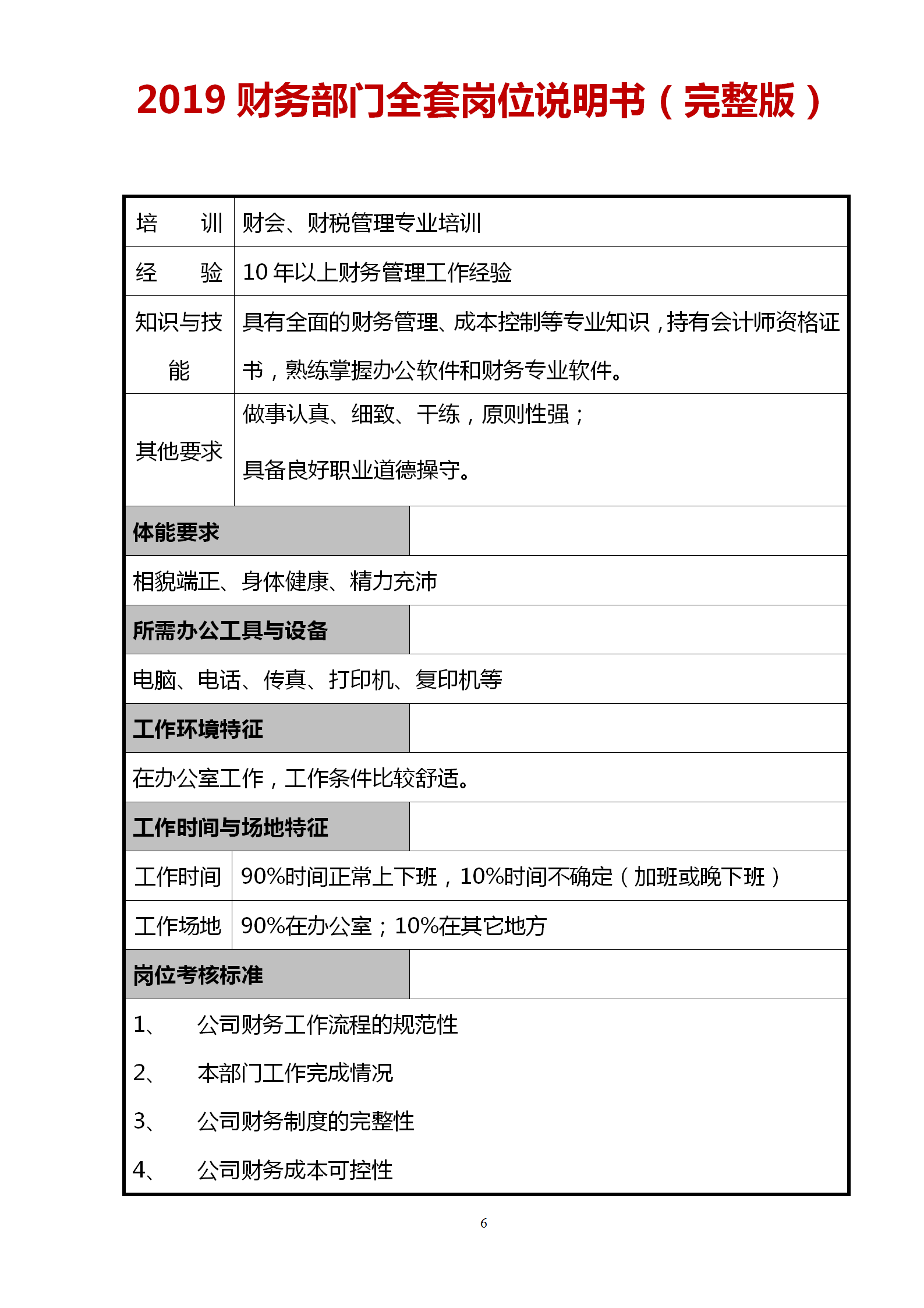 2019财务部从收银员到财务总监完整一套岗位说明书（非常实用）