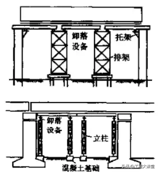 桥梁支架设计计算，不会的戳进来！让你新手变行家