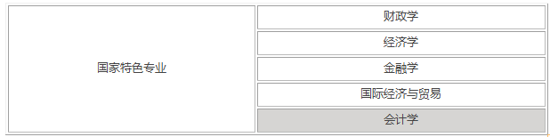 安徽财经大学贴吧（安徽财经大学是一本还是二本）