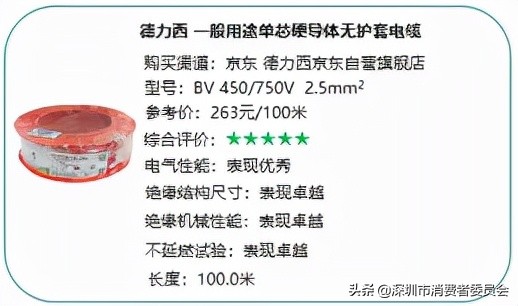 20款家裝電線測(cè)評(píng)，哪款安全又耐用？