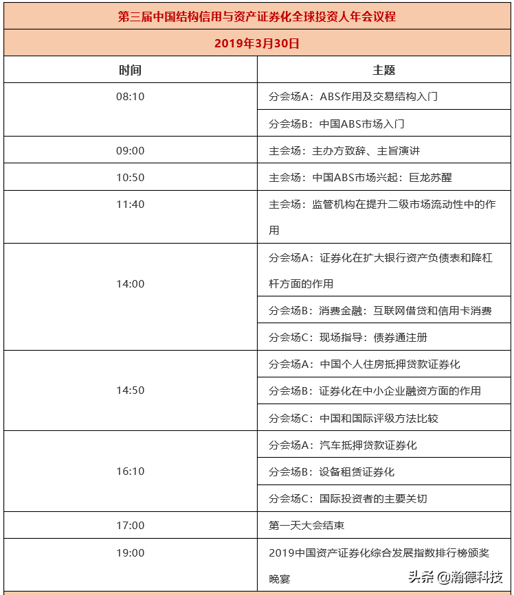 郭杰群：区块链的进阶论及在资产证券化中的应用分析