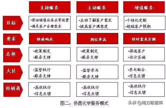 战略定位案例 | 年销破9.4亿，南方略打造侨昌中国除草剂第一品牌