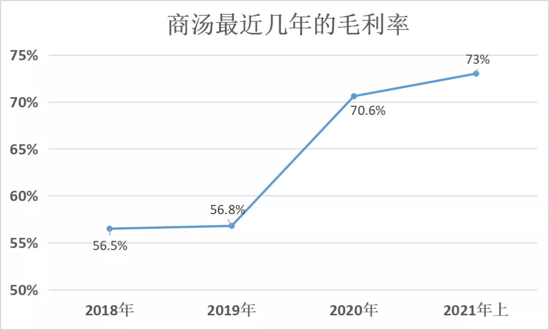 七岁商汤的坚持与守望