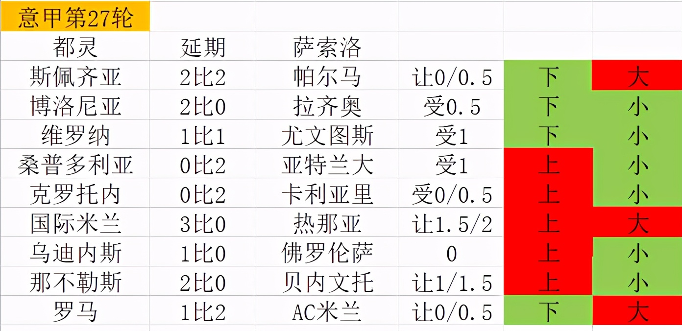 意甲和德甲哪个出下盘多(大赢家盘路研读：德甲盘路大开大合，英西本轮小球遍地)