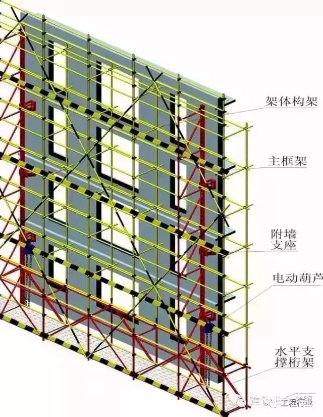 自升式脚手架、你懂吗？