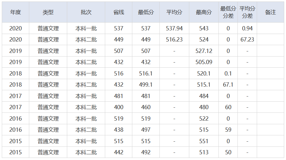 放榜了！刚刚，2021湖北省高考分数线重磅发布
