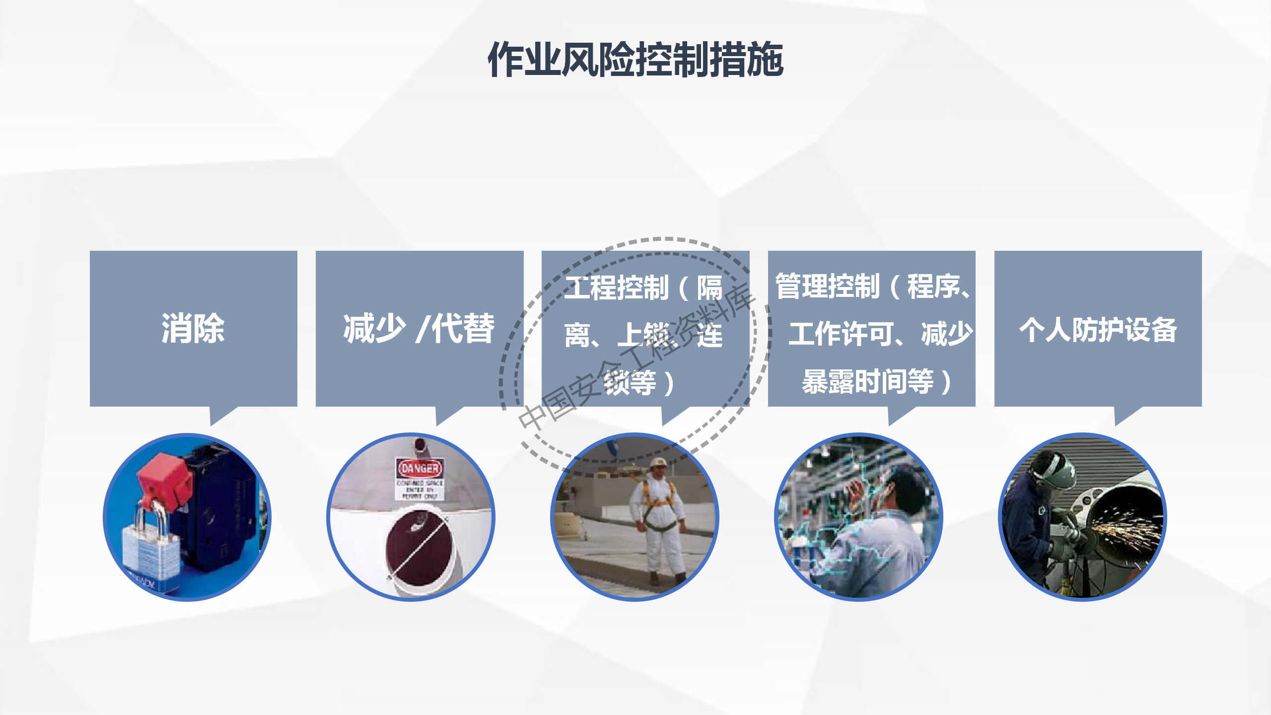 劳动防护用品使用规范及作业风险控制PPT（102页）