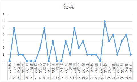 cba赵大鹏现任哪个队（青岛队赵大鹏：曾入选国家队，而立之年做好三点可继续坐稳轮换）