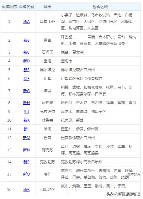 五大战区车牌代码（五大战区车牌代码SN）-第1张图片-昕阳网