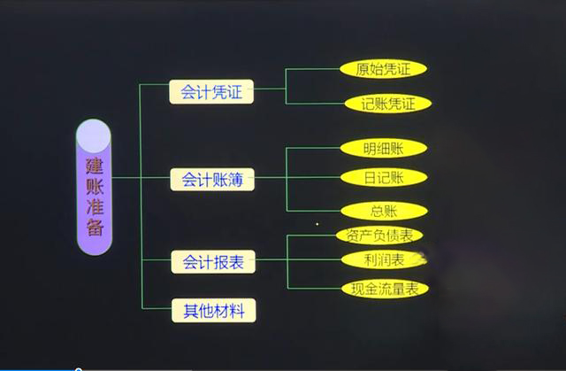 新手会计抱怨手工账太繁琐！详细实操+图文轻松学会，送给新手