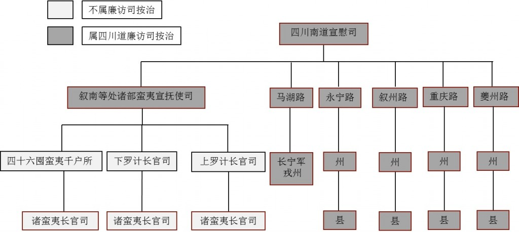 元朝行省制度（元朝行省制度的内容和影响）-第5张图片-昕阳网