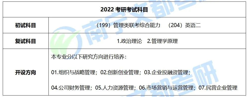 广西师范大学全日制MBA考研分数线、复试录取情况分析