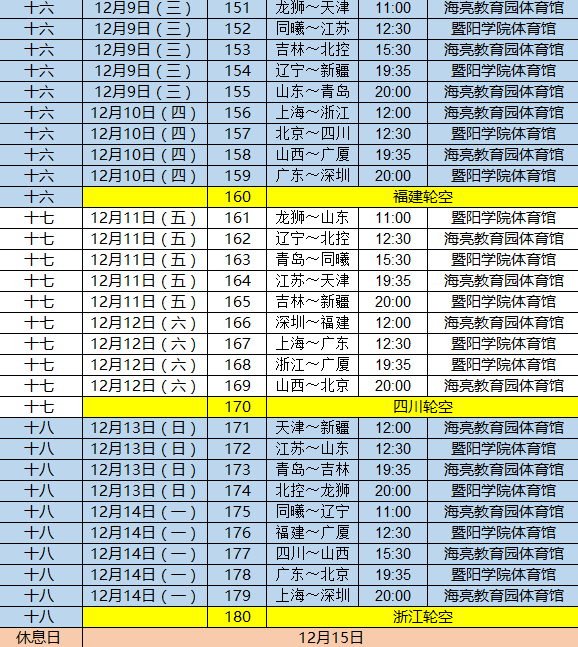 cba为什么到12月(CBA官宣第二阶段赛程：12月2日开赛 浙辽1月3日巅峰对决)