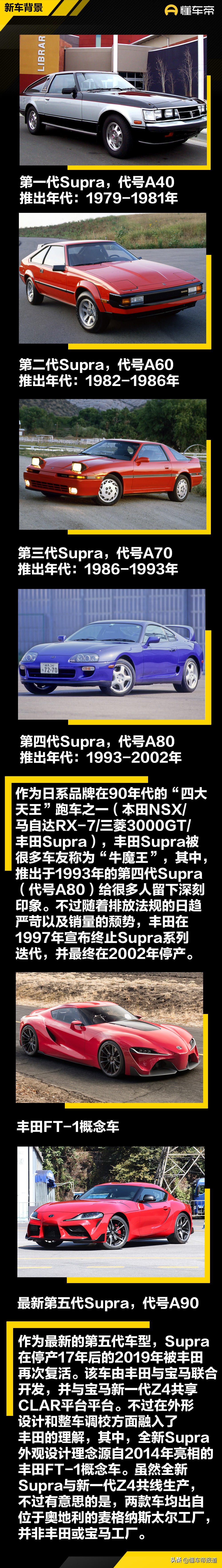 新车｜售49.6万起，丰田Supra上市，“牛魔王”回归