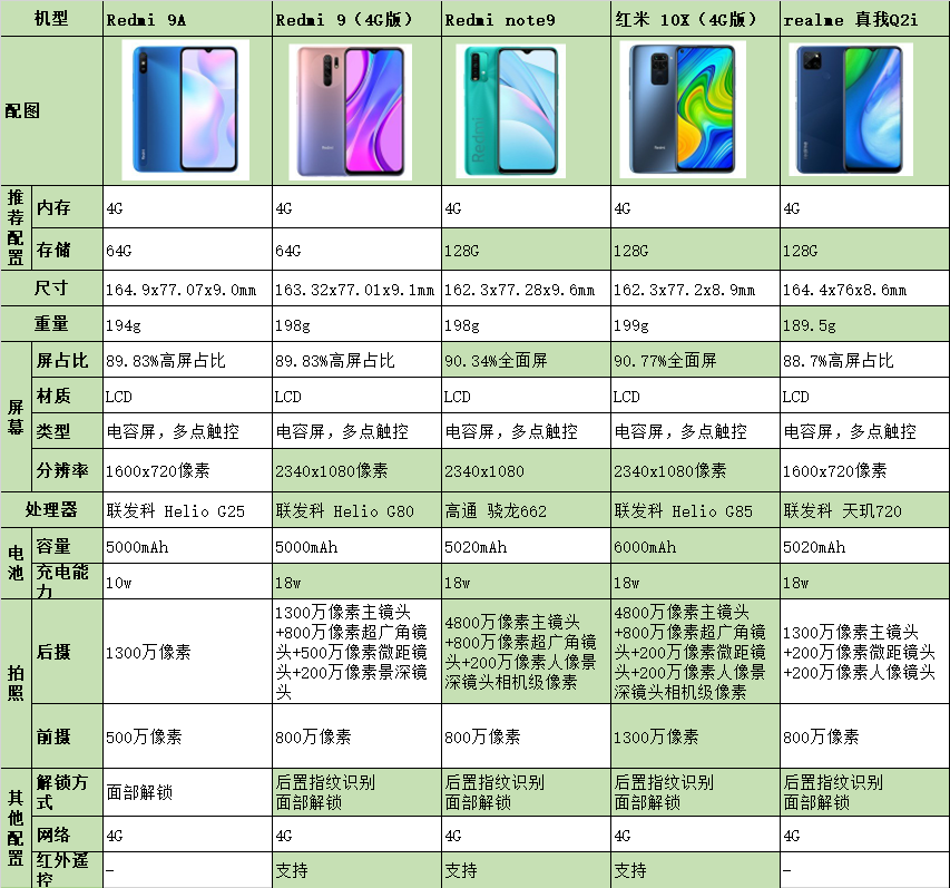 百元机性价比高的手机排行2021（好用的百元机前5名）