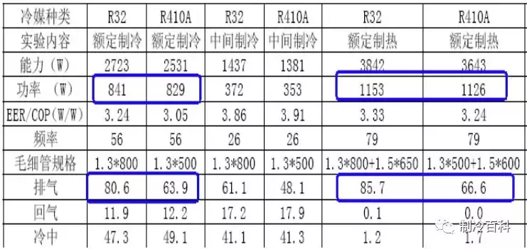 关乎生命安全！R32空调产品培训资料完整篇，一定要看