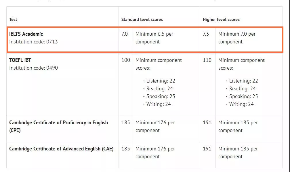 这些理由，让我决定在进入大学前考雅思