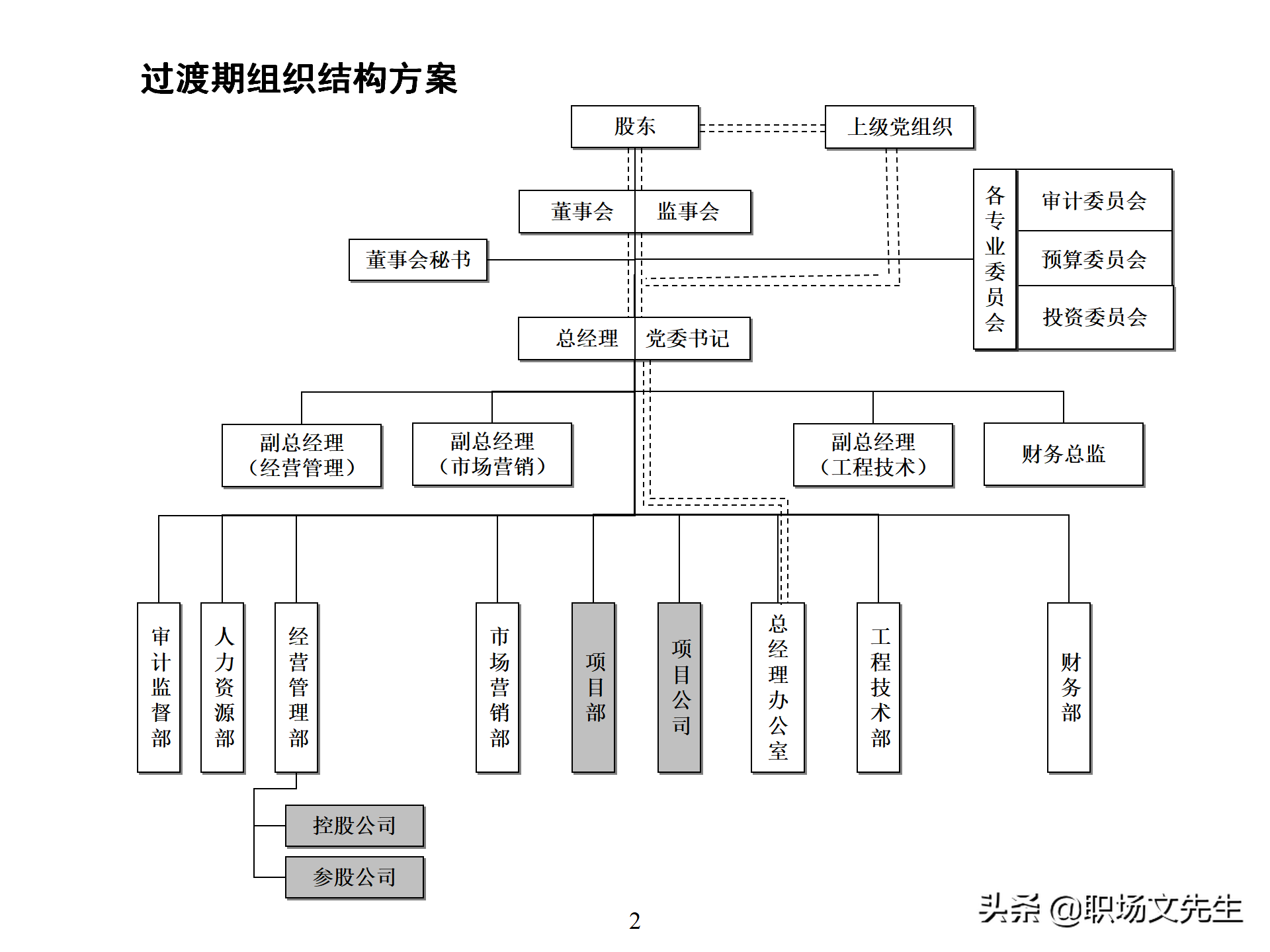 万科集团总监分享：93页房地产公司组织结构、部门职能、岗位职责