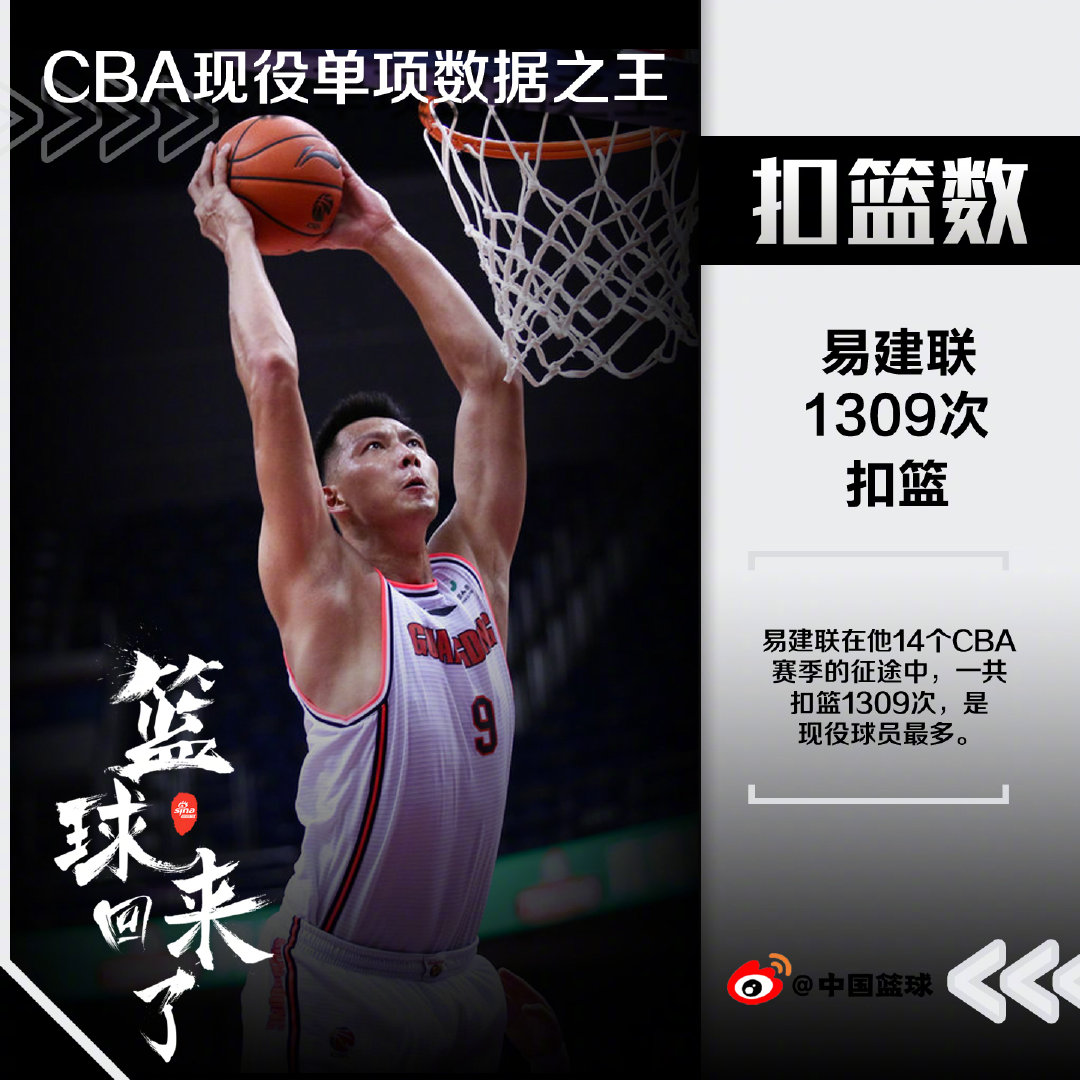 为什么现在cba扣篮多了(CBA现役本土球员扣篮最多的球员是谁？易建联稳居第一，真能扣)