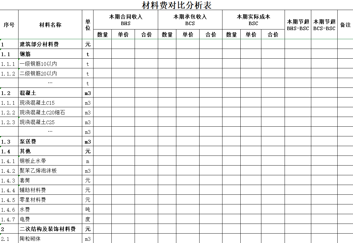 不愧是年薪40万的老会计，熬夜整理了16个成本核算Excel表，实用