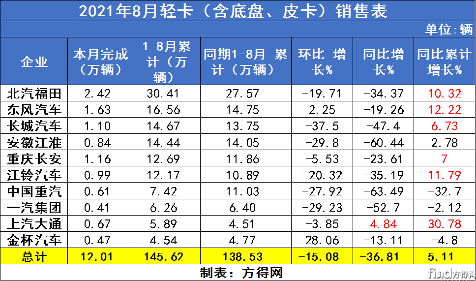 东风汽车股份的初心是什么？要如何走领先之路？