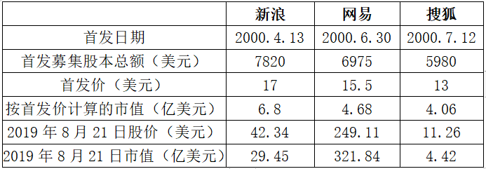 考拉不卖了？神奇网易还能跑多远？