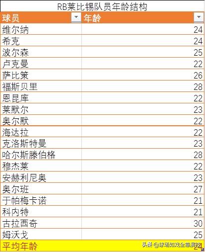 莱比锡为什么能进欧冠(4年德甲未出前6，第2年欧冠就双杀热刺进8强，为何RB莱比锡这么强)