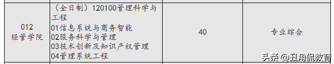 上海应用技术大学开通预调剂，要求低，专业缺额多，调剂可速报