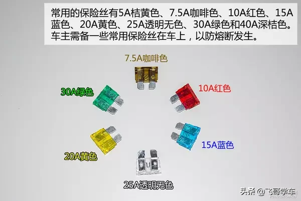 汽车“熔断器”你真的了解吗？