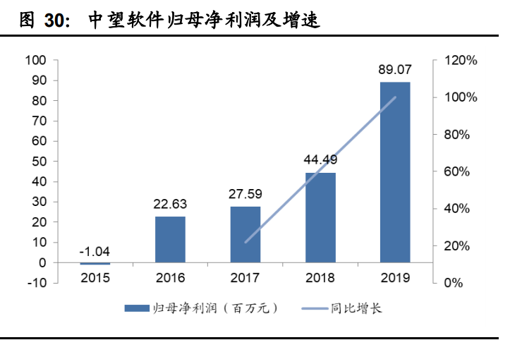 工业软件行业深度报告：国产工业软件的机遇和挑战