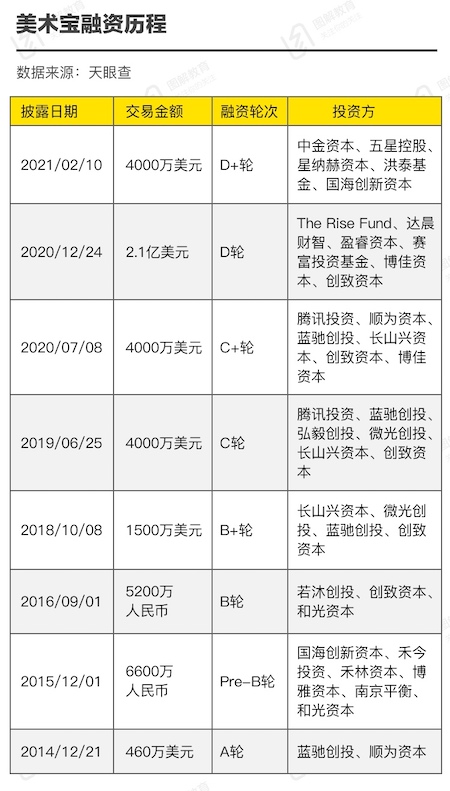 美术课，转角遇到AI