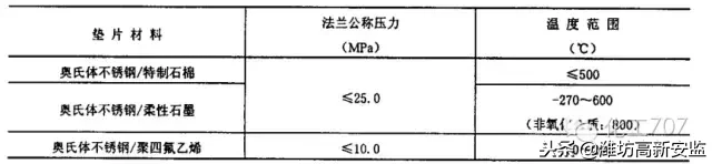 石化行业仪表安装设计规范