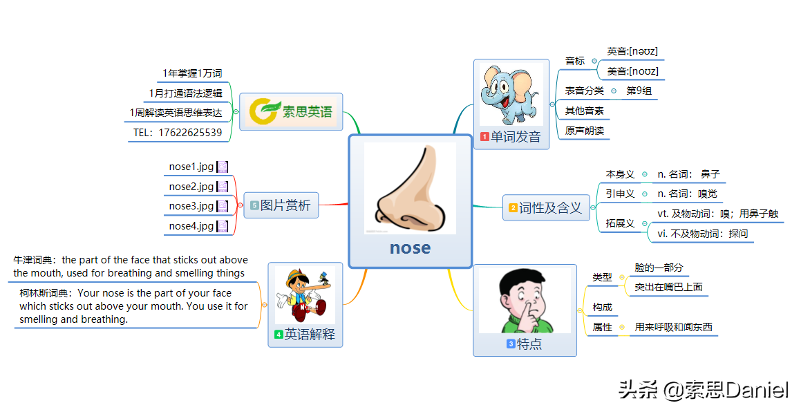 How to Say Nose in English with South English Decoding