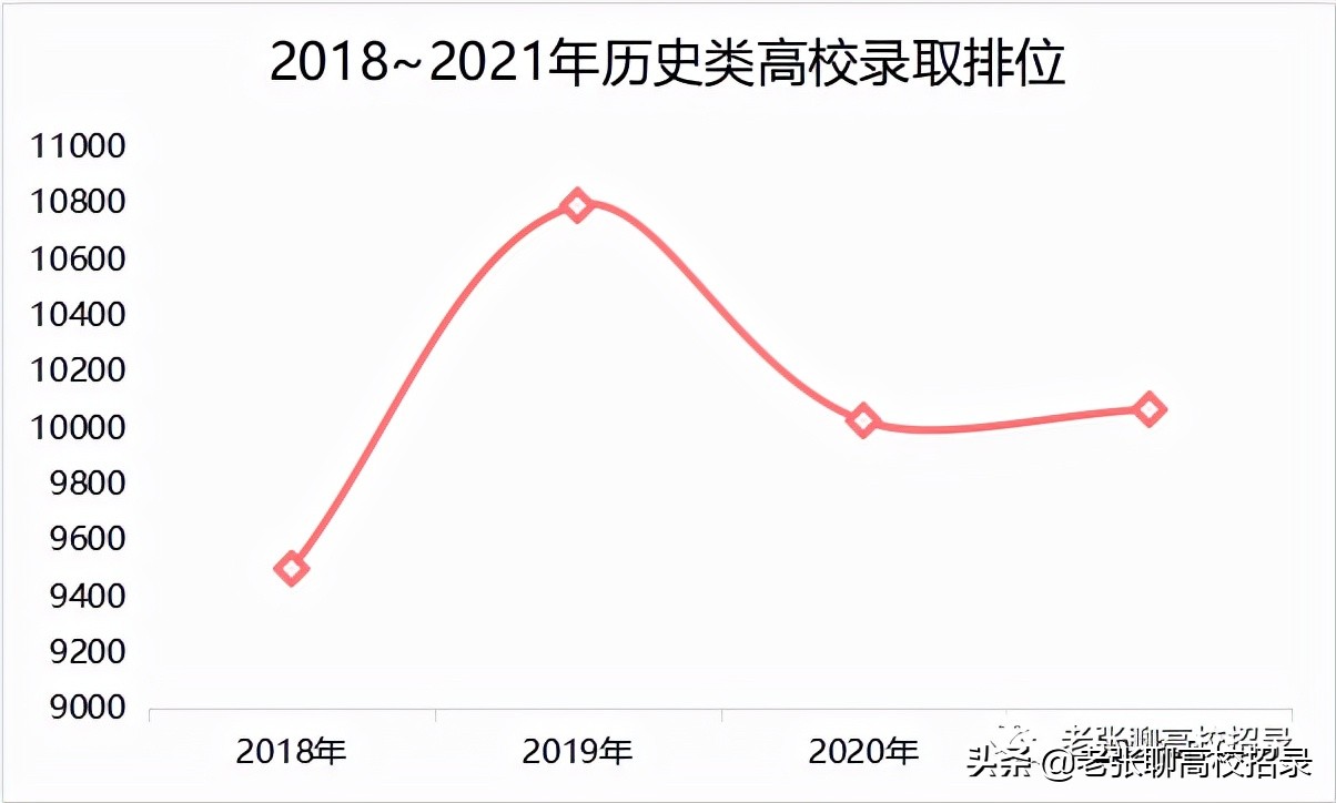 「2022高考参考」广东外语外贸大学2021年广东省招生情况总结