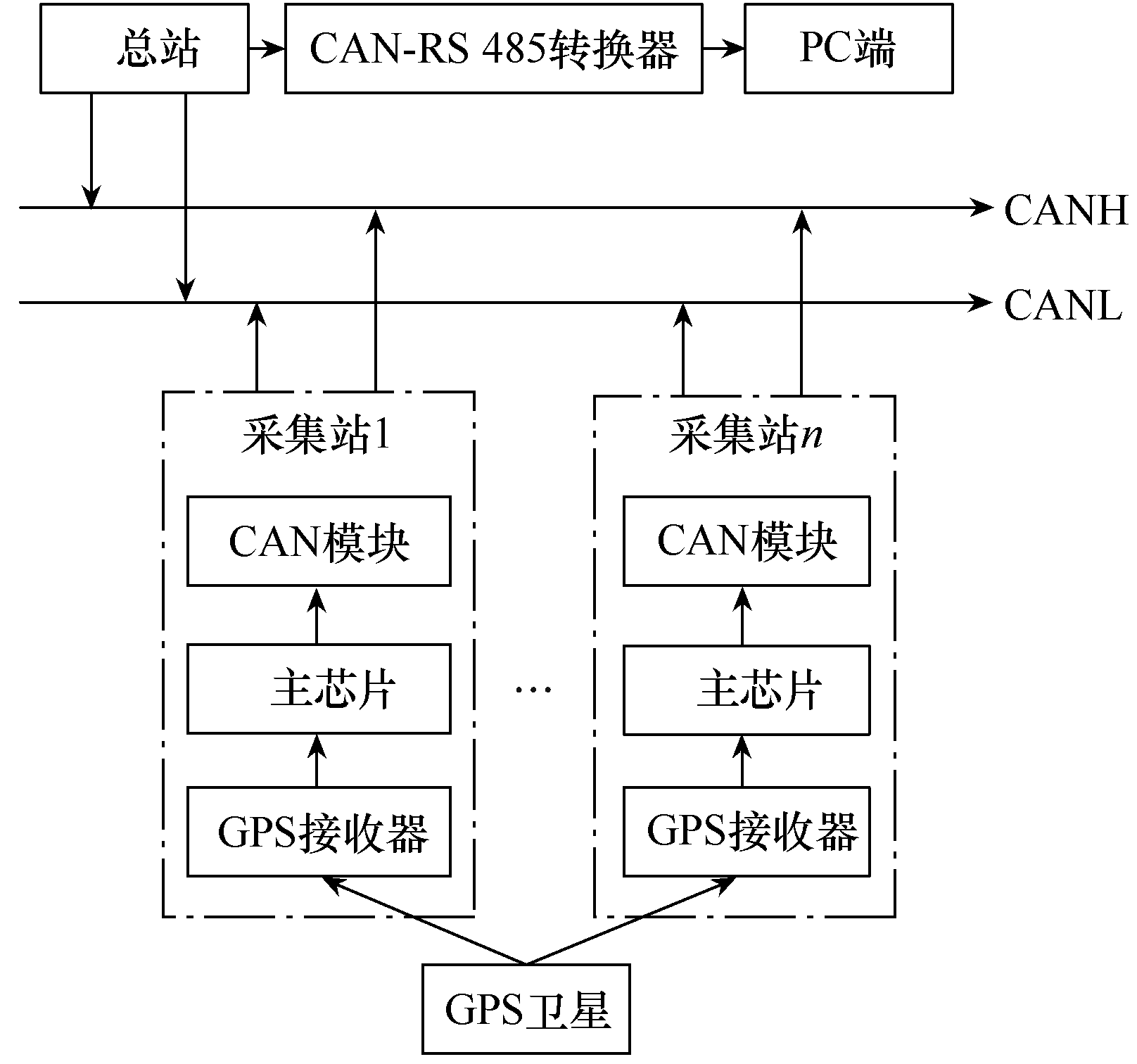 應(yīng)用GPS技術(shù)設(shè)計(jì)露天皮帶輸送機(jī)的故障定位系統(tǒng)