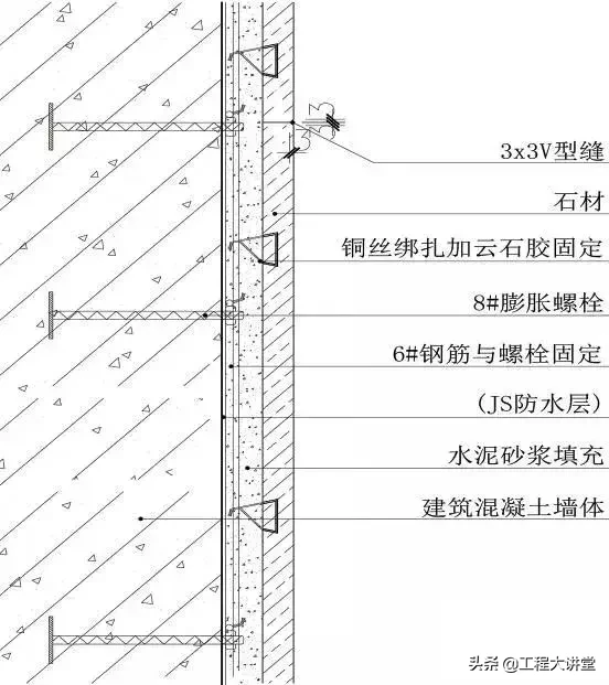 地面、吊顶、墙面工程三维节点做法详解