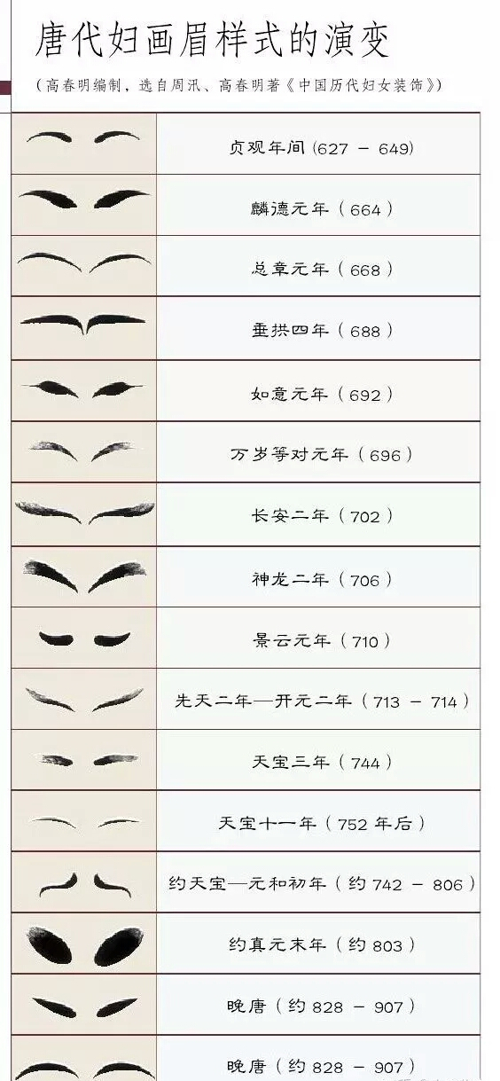 唐妆之美，在骨子里散发出来的自信